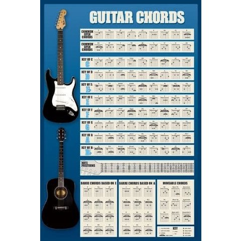 Guitar Chords - Maxi Poster