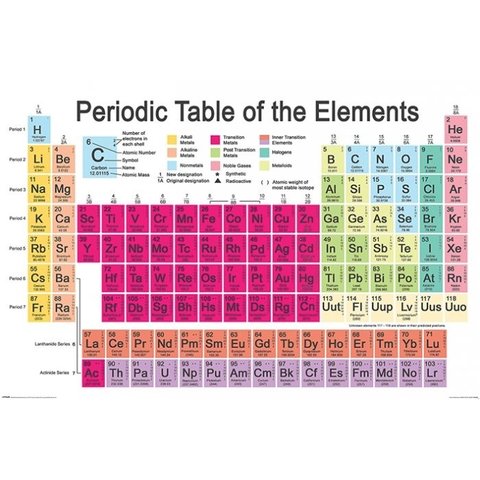 Periodic Table - Maxi Poster