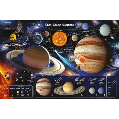 Solar System - Maxi Poster