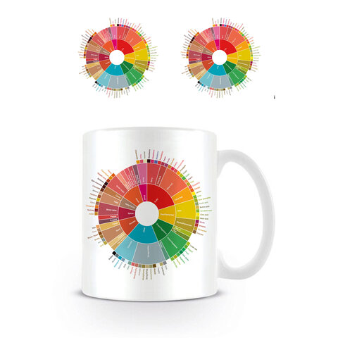 Flavour Wheel - Mug
