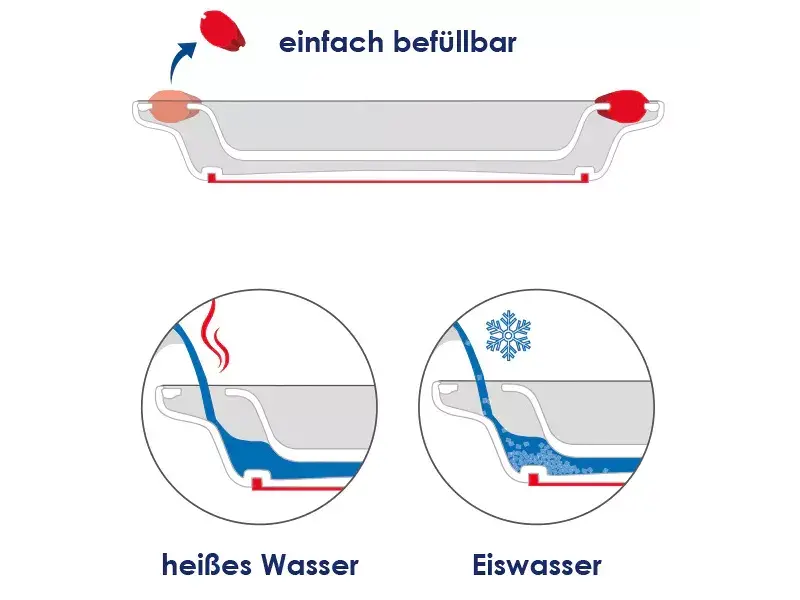 Isolerend bord Thermo Ø 25,5 centimeter