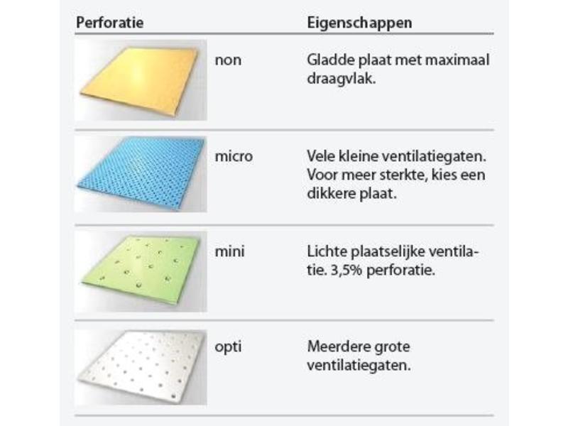 Ortho-line Ortho+E sticky thermoplastplaat