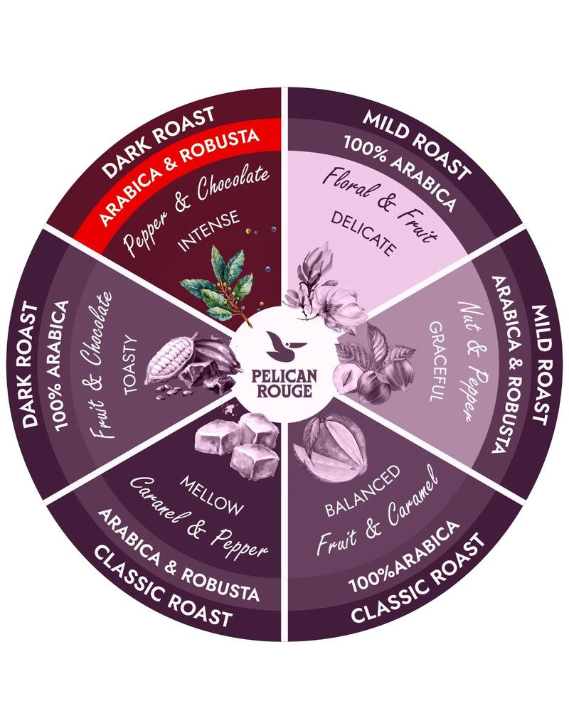 Pelican Rouge Dynamique 1kg grains de café