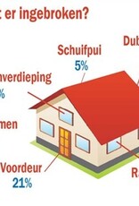 S2skg**S S2 Veiligheidscilinder 80 mm 35/45 Politie Keurmerk Veilig Wonen