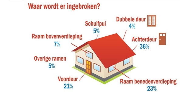 S2skg**S S2 Veiligheidscilinder 85 mm 30-55 Politie Keurmerk Veilig Wonen