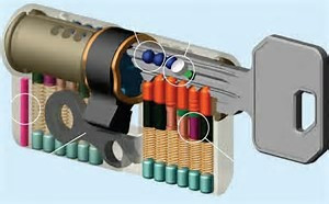 S2skg**S S2 Veiligheidscilinder 75 mm  30/45 Politie Keurmerk Veilig Wonen - Copy