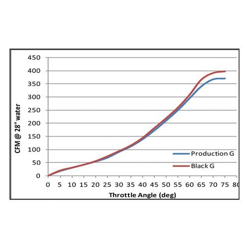S&S Performance Super G Vergaser (7% extra Flow) - SCHWARZ