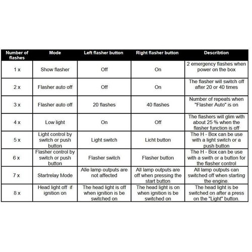 Axel Joost Elektronik Elektronicbox versie H