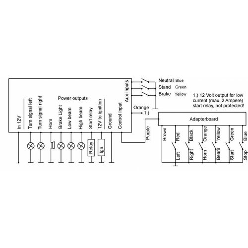 Axel Joost Elektronik Boîtier électronique version G2
