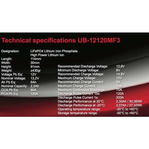 Ultrabatt Lithiumbatteriemodul 150CCA / 200PCA / 2,5A