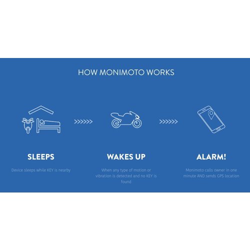 MoniMoto GPS Alarm Systeem