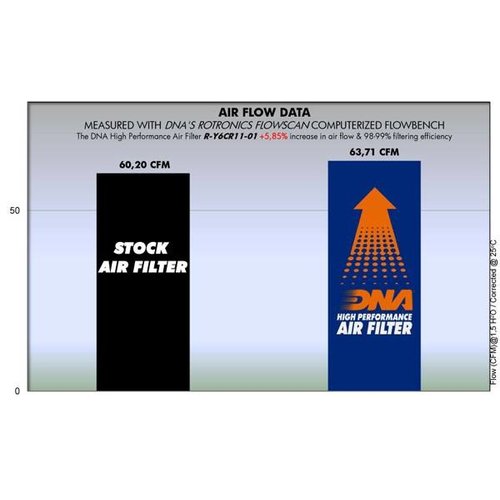DNA Premium  Luftfilter für Yamaha XVS650 98-11 R-Y6CR11-01