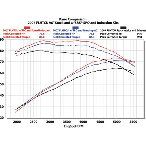 S&S  SINGLE BORE TUNED INDUCTION SYSTEM