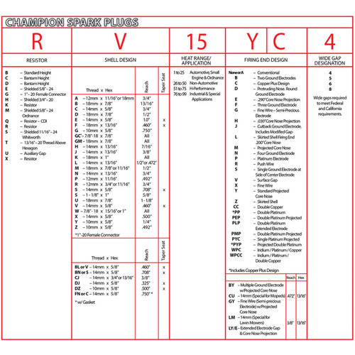 Sparkplug D16 Copper Plus; (#3); M18 X 1.5 X 1/2
