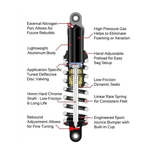 Progressive Suspension 490 Sport series Shocks 13.5'' for 06-17 Dyna (excl. 12-16 FLD Switchback) (NU)