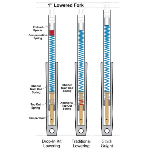 Progressive Suspension 430 Serie Achterschokbrekers voor 02-06 VRSCA; 04-06 VRSCB; 06-07 VRSCR; 2006 VRSCD (NU)