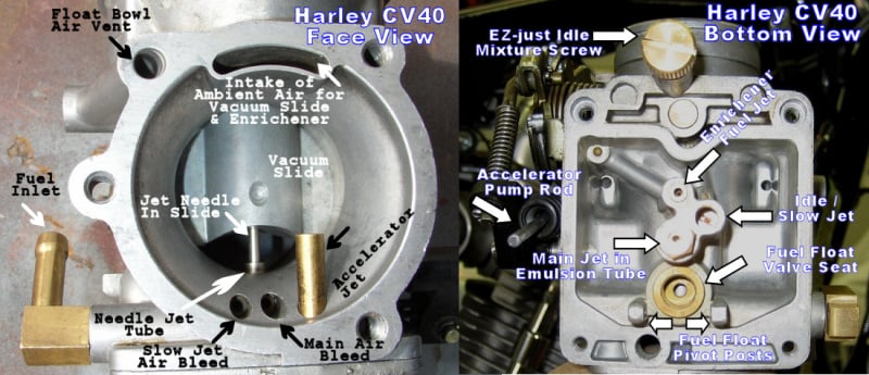 How to Adjust an Air Fuel Mixture Screw: 7 Steps (with Pictures)