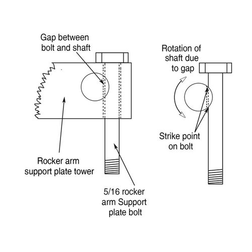 DK Custom Rocker Locker Kit 86-06 Sportster