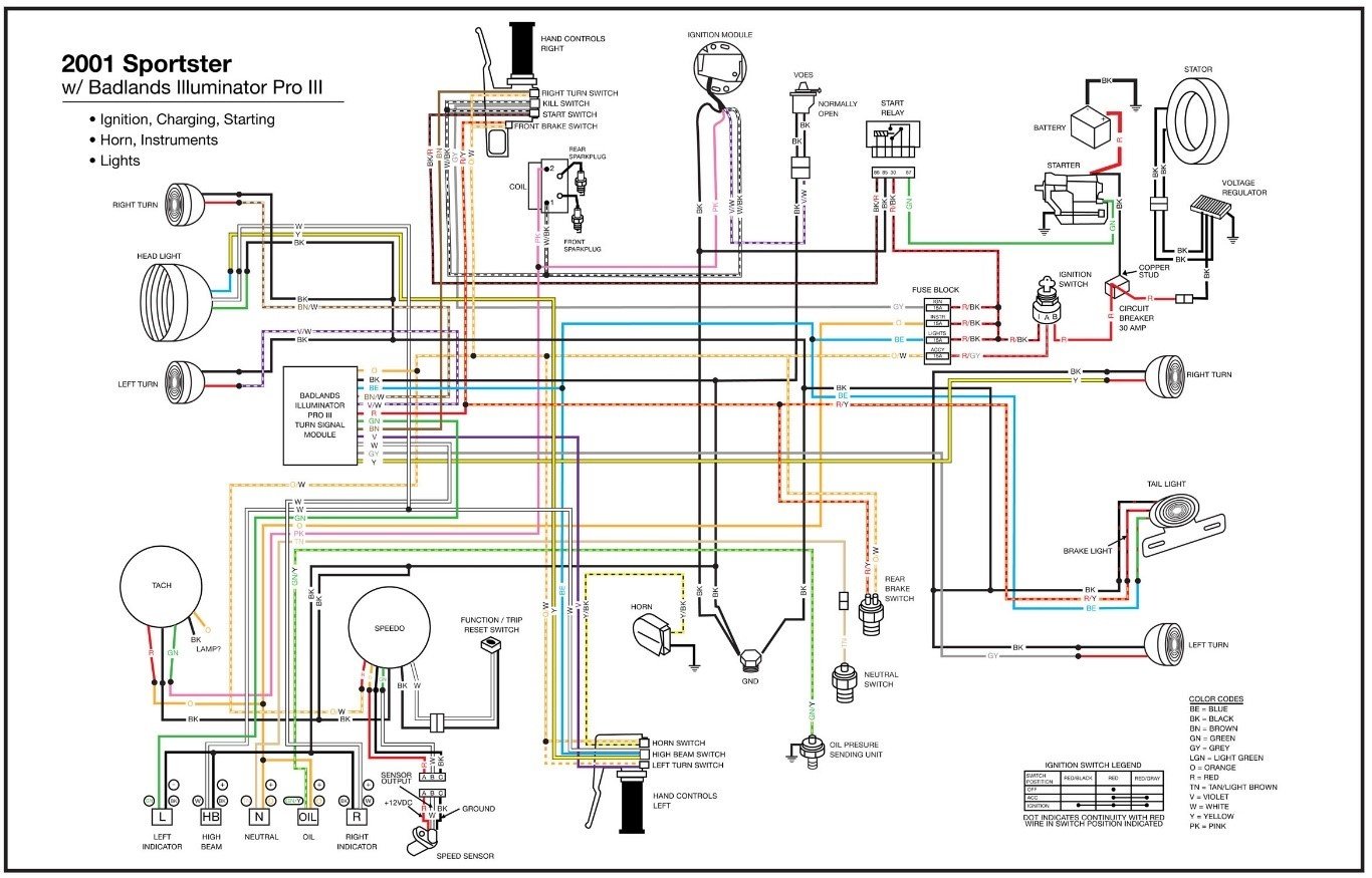 what is the importance of a wiring diagram for a harley davidson motorcycle