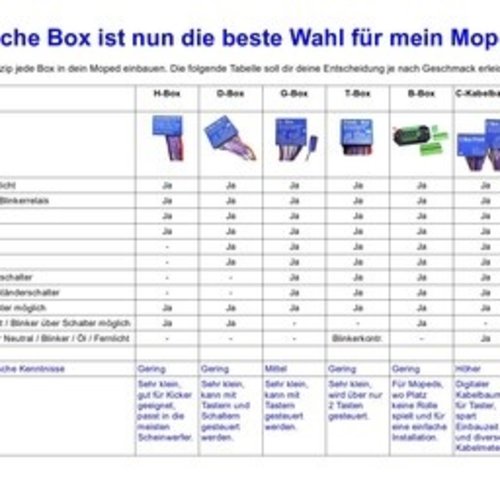 Axel Joost Elektronik Elektronicbox-versie  T (Trick box)