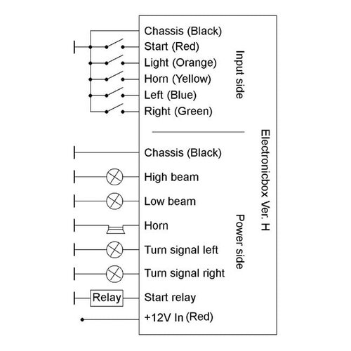 Axel Joost Elektronik Axel Joost Elektronik | Hersendoos H