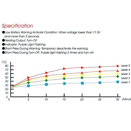 KOSO 5 Level Heated Grips With External Switch | Fits 7/8"