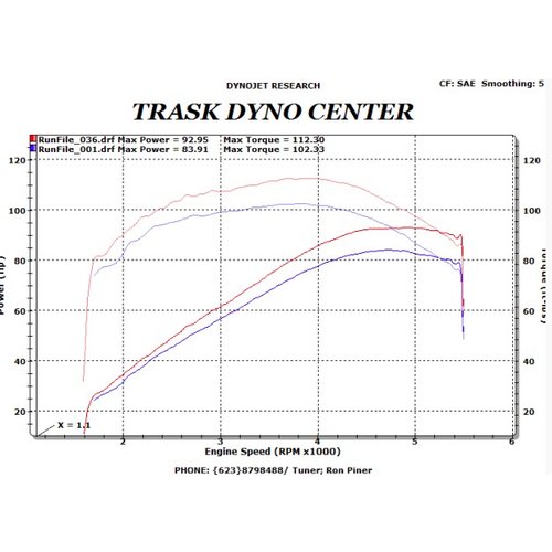 Trask 2 Into 1 Chrome Hotrod Exhaust Victory Cruiser