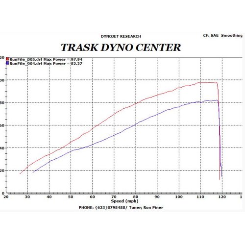 Trask 2 In 1 Chrom Auspuffanlage Indian Scout