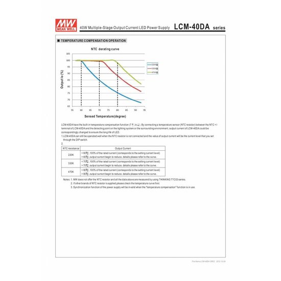 Dali driver dimmable Meanwell 42W