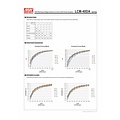 Driver Dali regulable Meanwell 42W