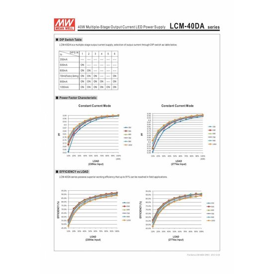 Driver Dali regulable Meanwell 42W