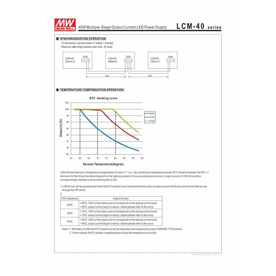 Transformateur dimmable 1-10V Meanwell 42W IP20