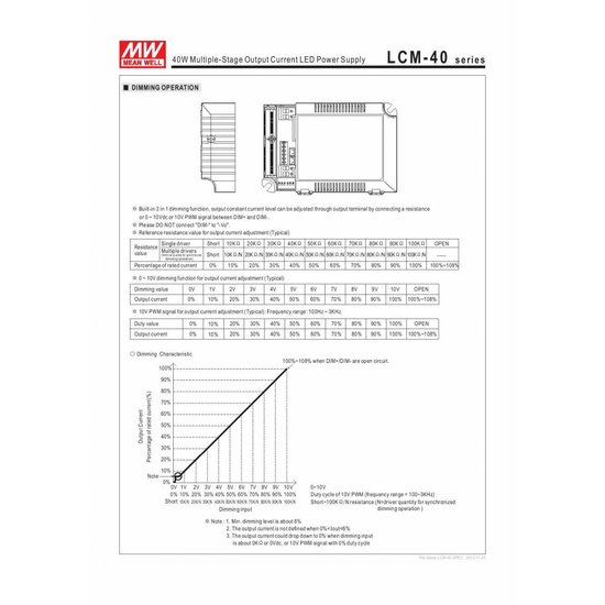 Transformateur dimmable 1-10V Meanwell 42W IP20