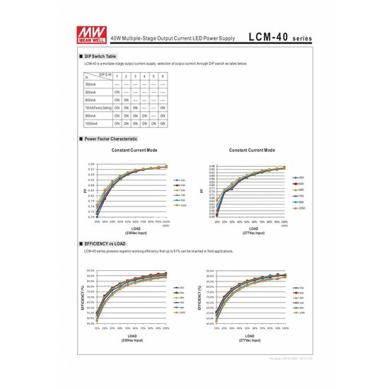 Driver 1-10V dimmable Meanwell 42W IP20