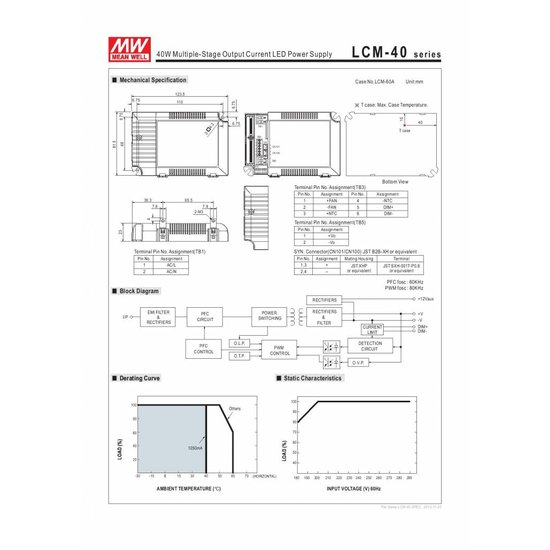Driver 1-10V dimmable Meanwell 42W IP20