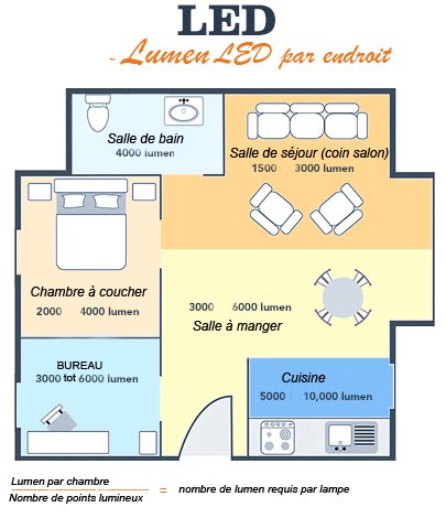 Quel est le meilleur éclairage pour un bureau ? – Blog BUT