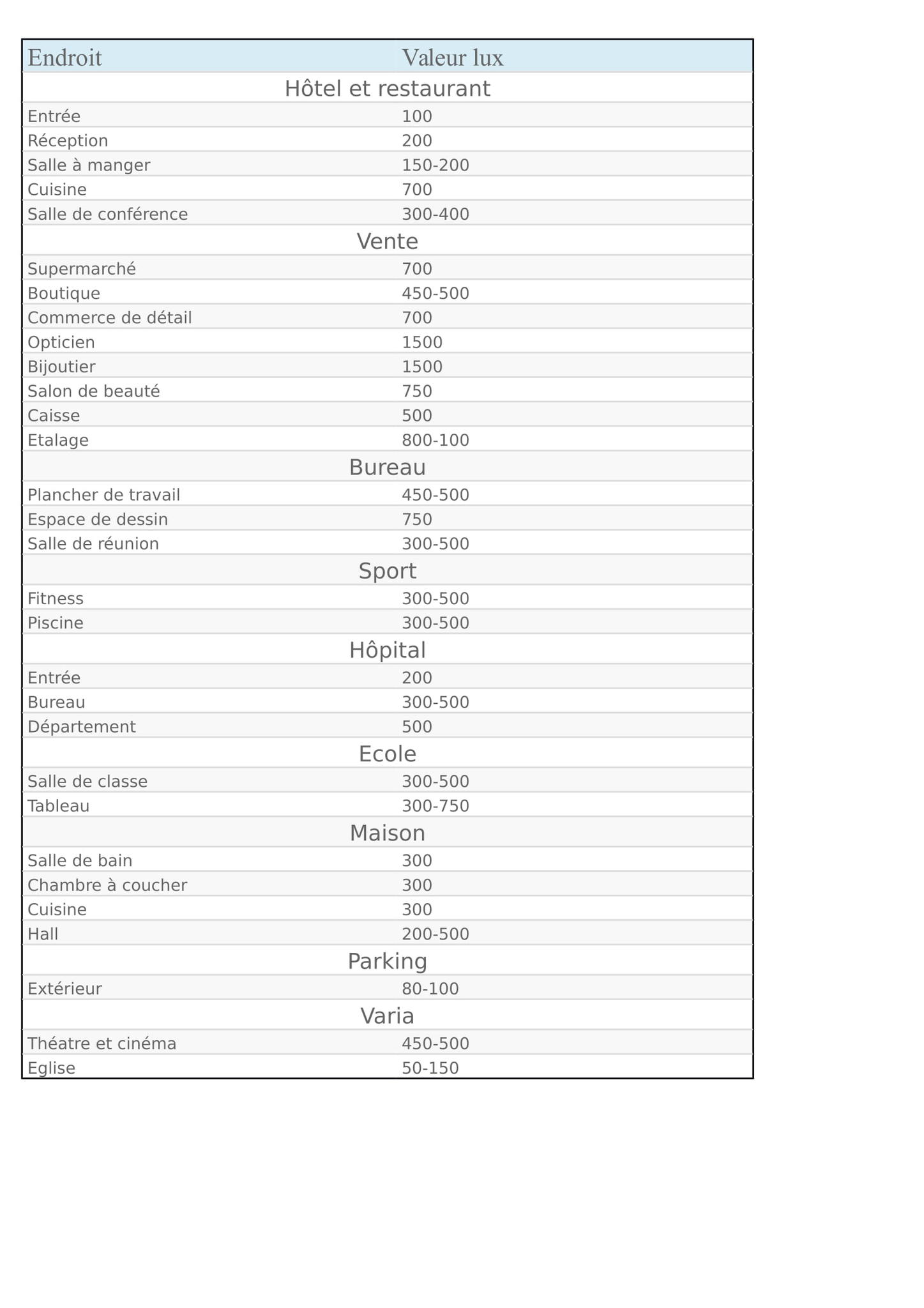 tableau lux par endroit