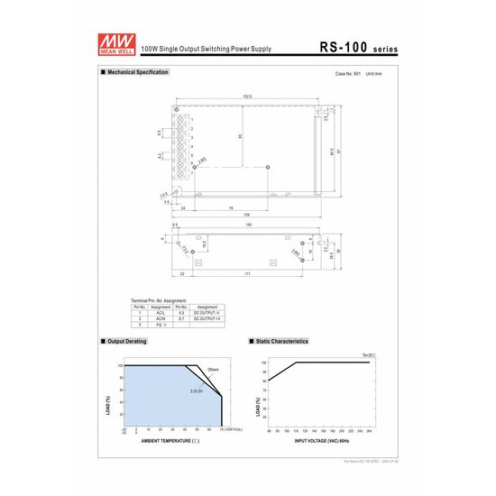 LED driver Meanwell 0-100W