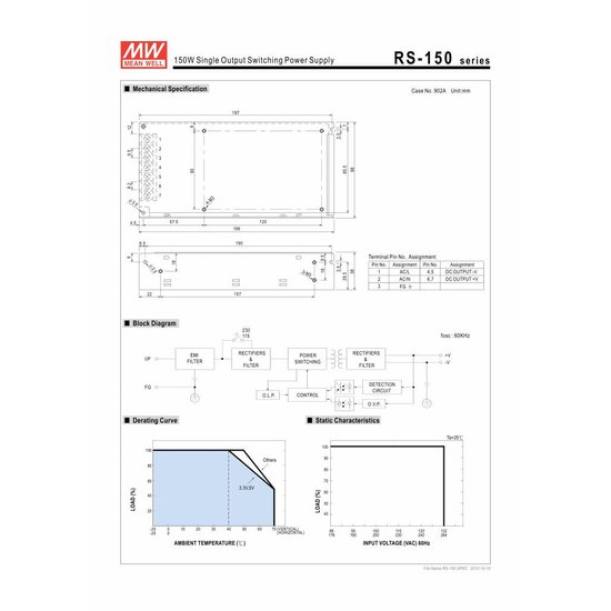 Transfo LED Meanwell 0-150W