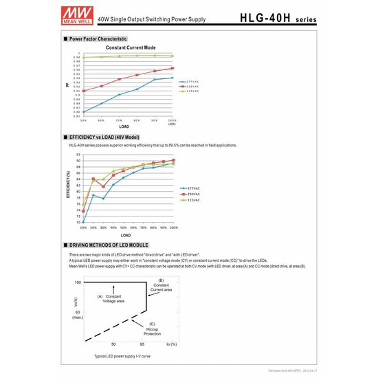 Controlador LED Meanwell 0-40W IP65