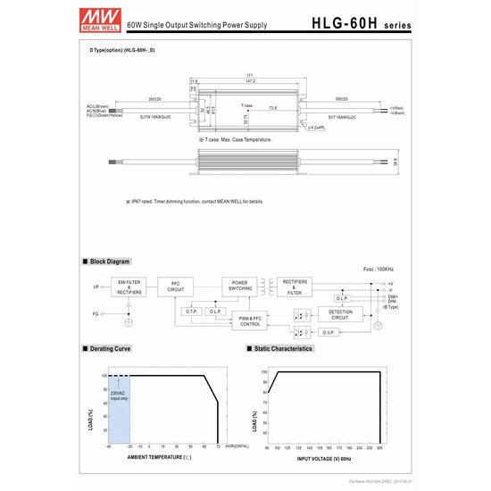 LED driver Meanwell 0-60W IP65