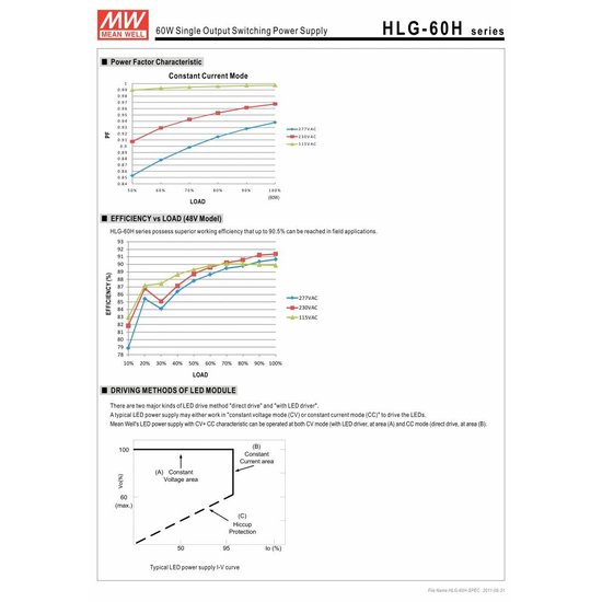 Transfo LED Meanwell 0-60W IP65