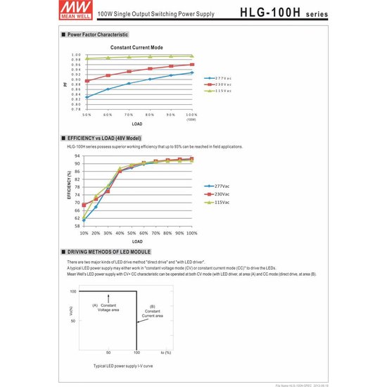 Transfo LED Meanwell 0-100W IP65