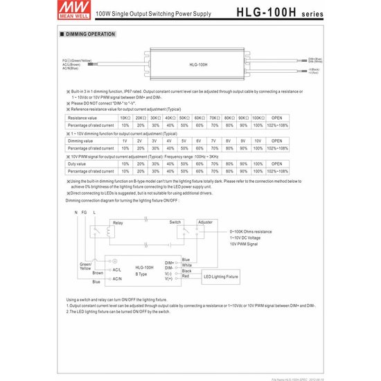 Controlador LED Meanwell 0-100W IP65