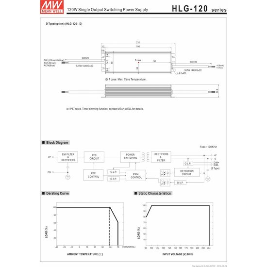 Controlador LED Meanwell 0-120W IP65