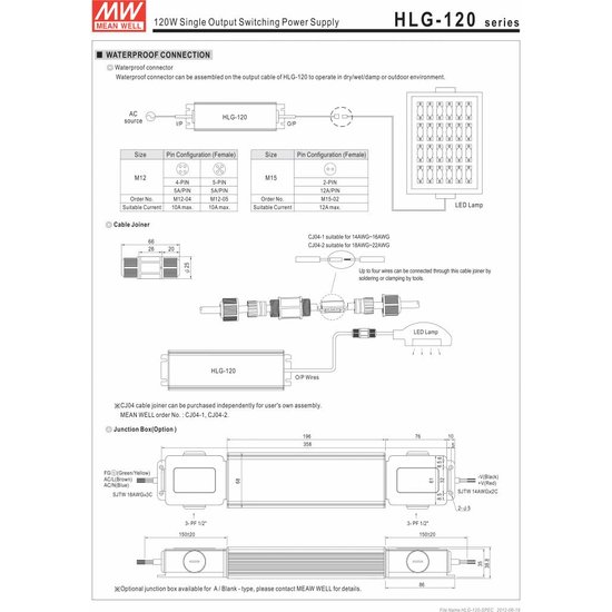 LED driver Meanwell 0-120W IP65