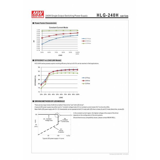 LED driver Meanwell 0-240W IP65