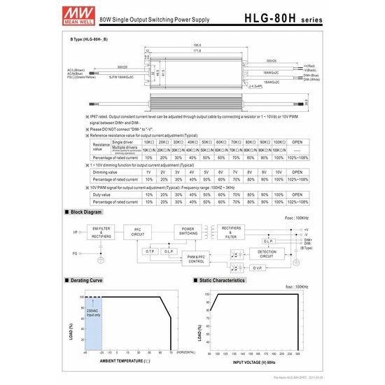 LED-Treiber Meanwell 0-80W IP65