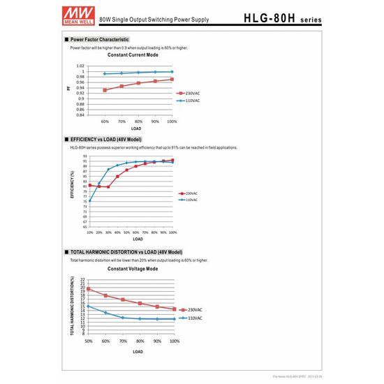 LED-Treiber Meanwell 0-80W IP65