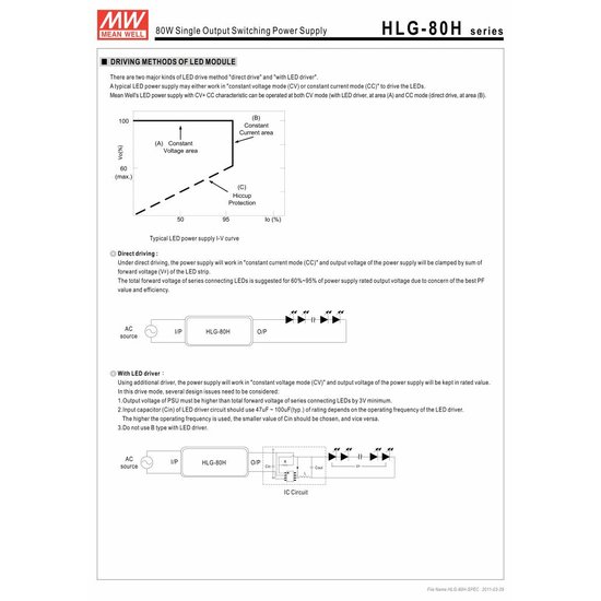 LED-Treiber Meanwell 0-80W IP65